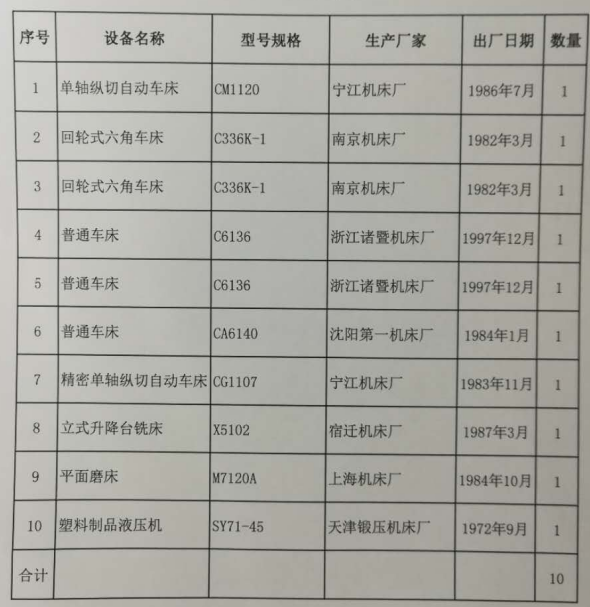 2020年8月12日兵器平臺(tái)在線拍賣會(huì)標(biāo)的簡(jiǎn)介