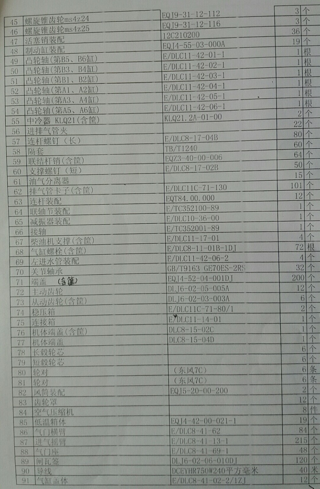 2020年8月4日中拍平臺在線拍賣會標的簡介