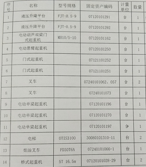 2021年8月19日兵器平臺在線拍賣標的簡介
